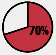 70% Graphic